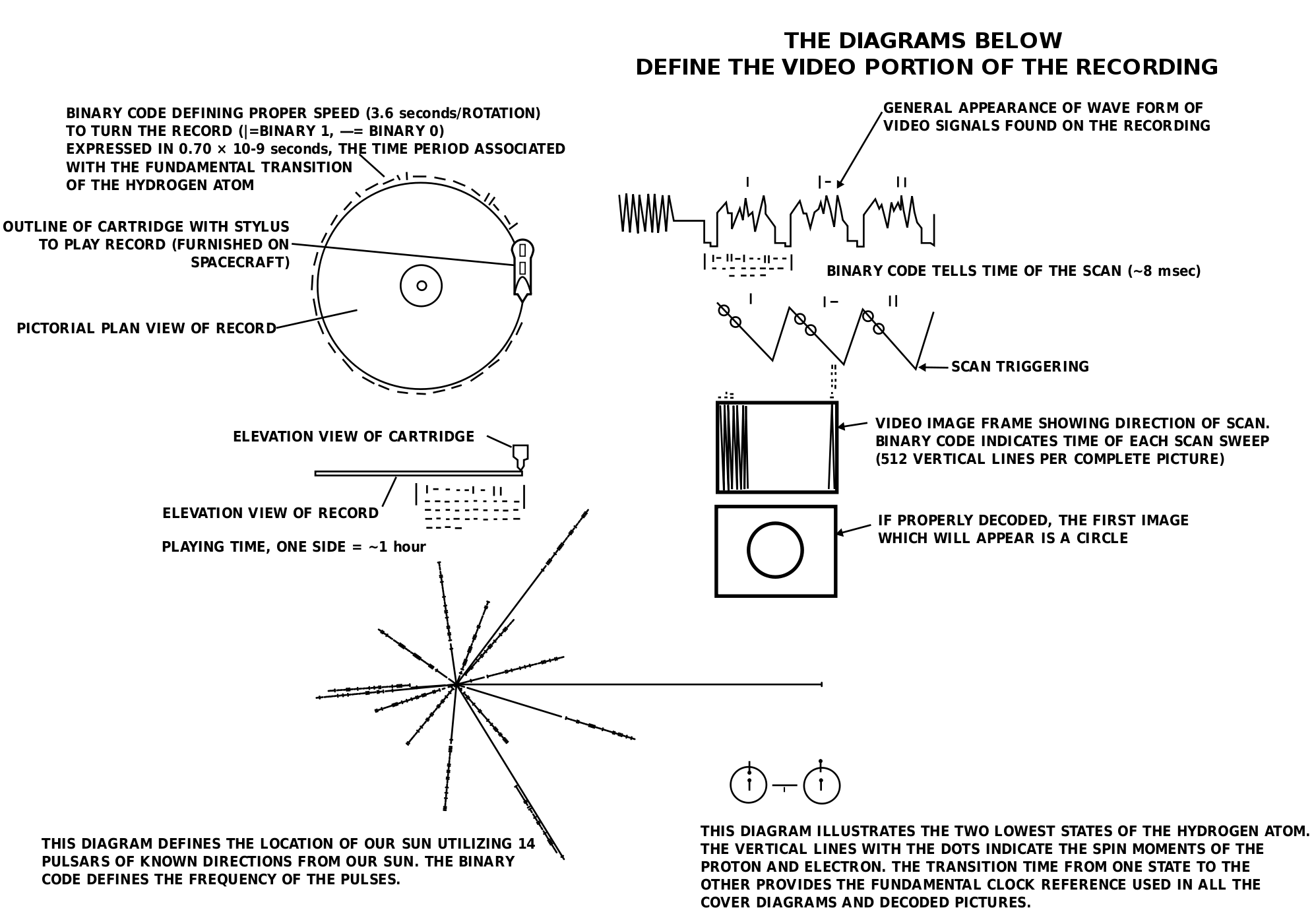 voyager e1550763767337
