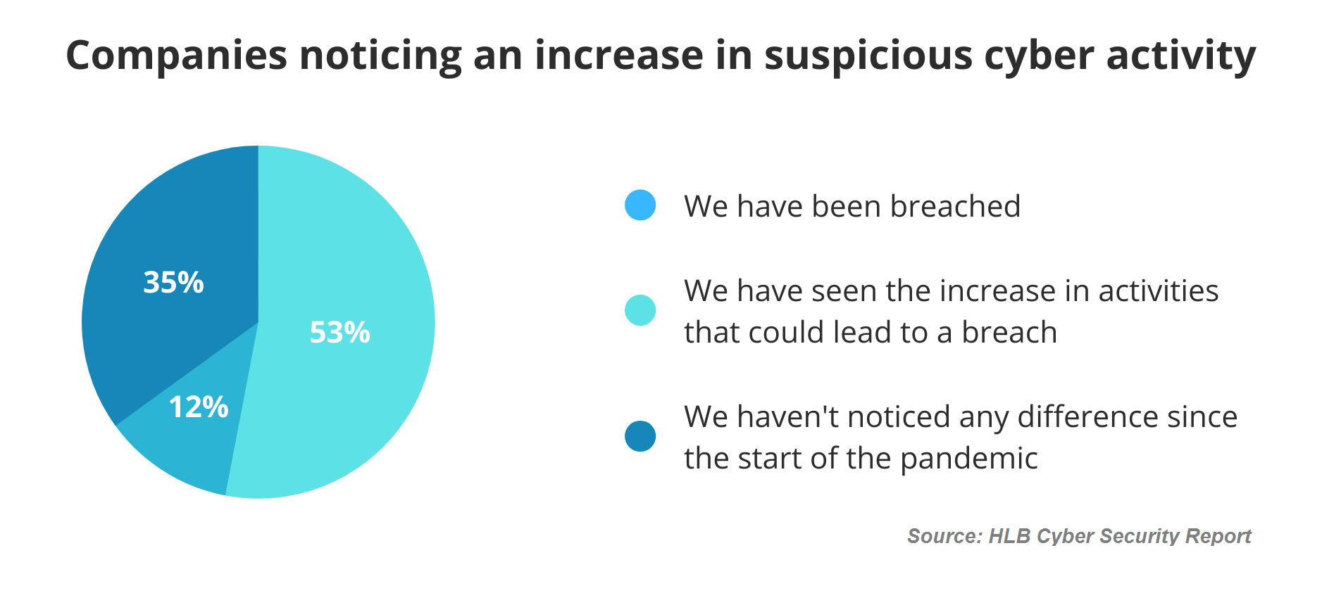 Top 10 IT Outsourcing Trends to Watch in 2021 2 Companies planning to start or increase their use of outsourcing in 2021 1 1