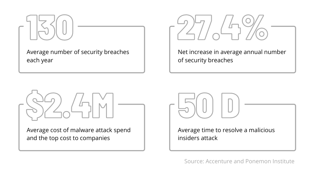 Cybersecurity in FinTech: Tips for Creating a Bulletproof Financial App 1 Source Start Up Nation Finder