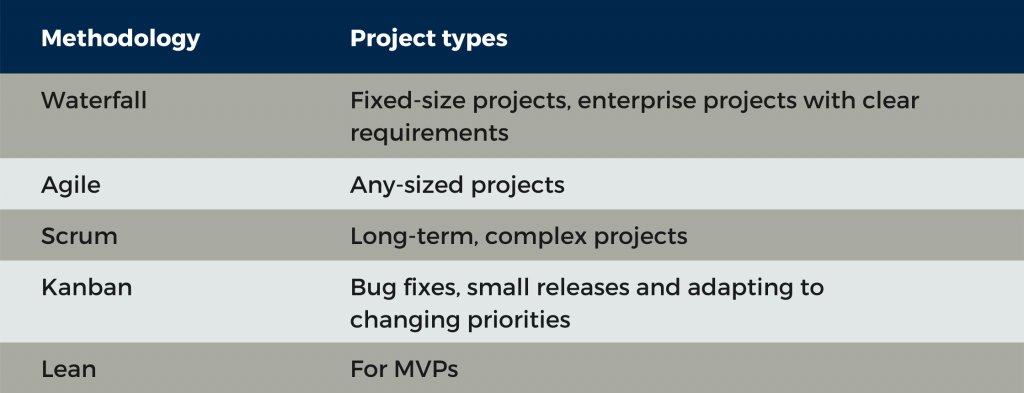 7 Effective Ways to Reduce MVP Development Costs 4 Corporate Work Blog Banner