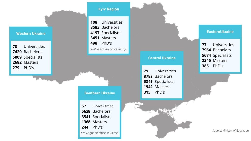 Outsourcing to Ukraine: 12 Reasons to Hire Local Software Developers 2 Questions Answers 1