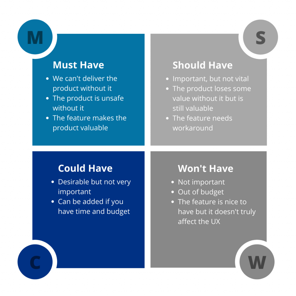 Prioritize It: 11 Methods to Select Features for Your MVP 1 2