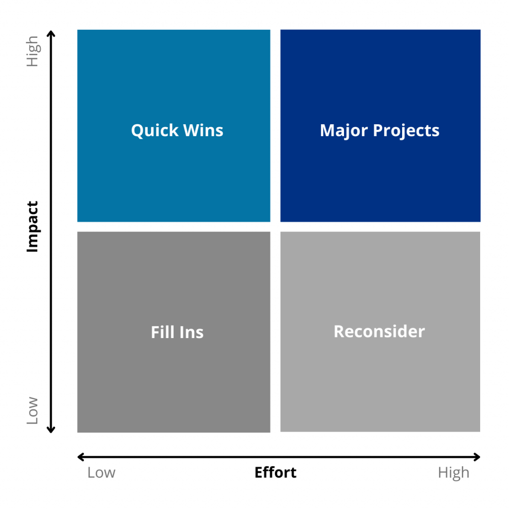 Prioritize It: 11 Methods to Select Features for Your MVP 6 3