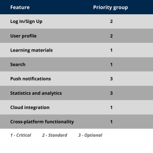 Prioritize It: 11 Methods to Select Features for Your MVP 3 5