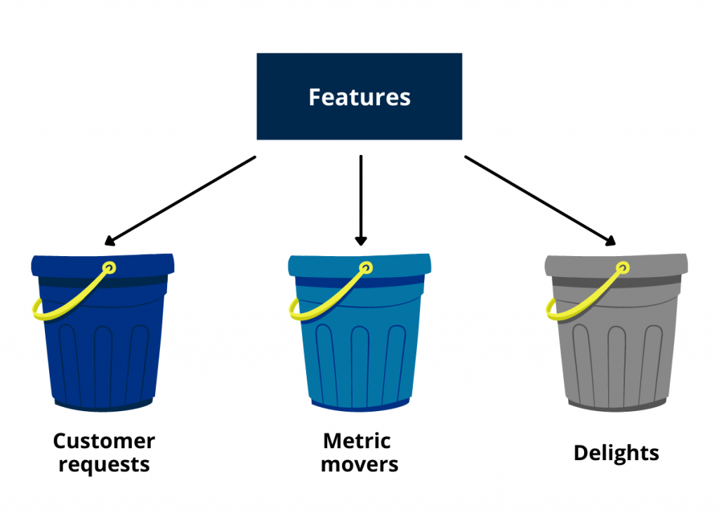 Prioritize It: 11 Methods to Select Features for Your MVP 4 6