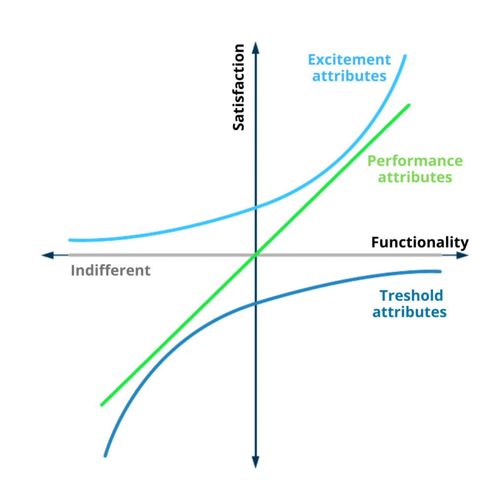 Prioritize It: 11 Methods to Select Features for Your MVP 7 7