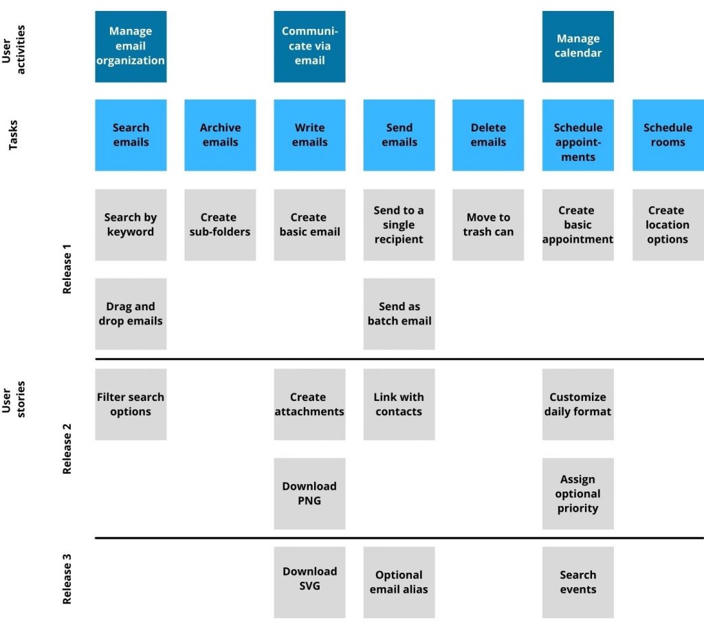 Prioritize It: 11 Methods to Select Features for Your MVP 9 userstory