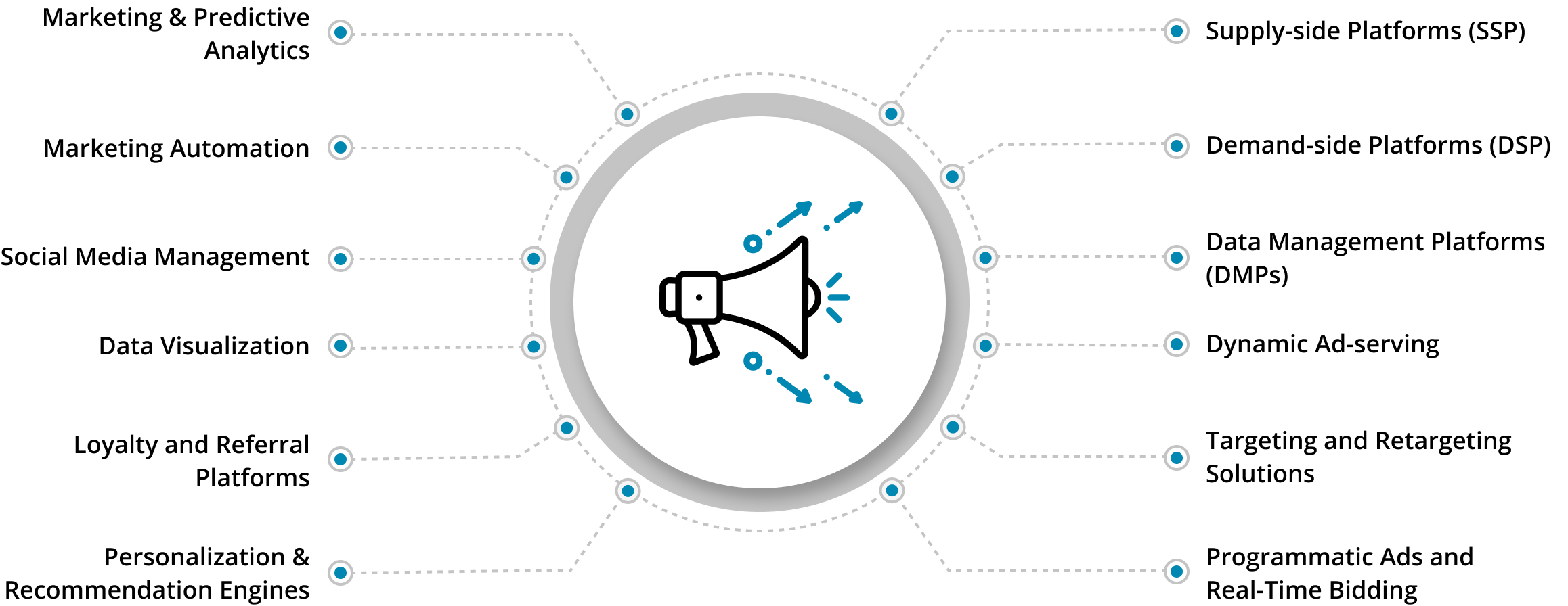 MarTech 36 Marketing Software Development Solutions