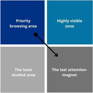 10 Main Principles of a Great UI/UX Design 1 Helpful