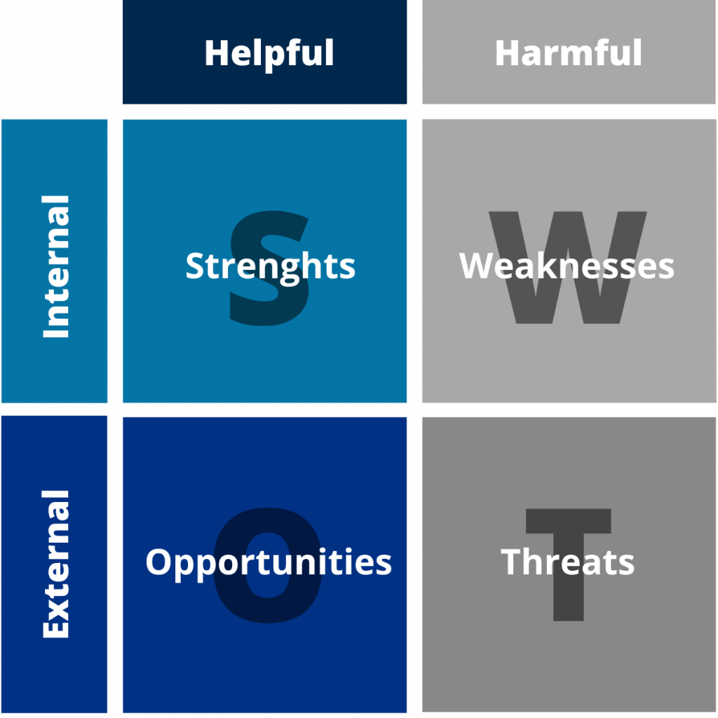 Business in Times of Crisis – The Intersog Way 2 Helpful
