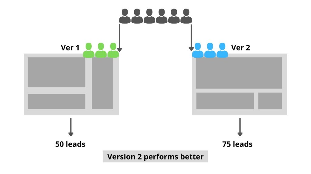 20 Methods to Test Your MVP 2 Logo