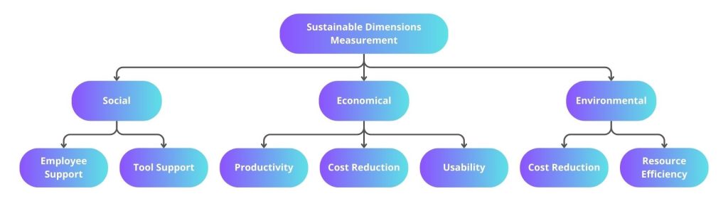 Green Coding: Paving the Way for Sustainable Software Development 1 Logo