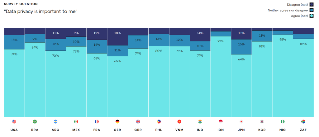 State of Blockchain in 2023: Perception, Fundraising and Adoption 6 1