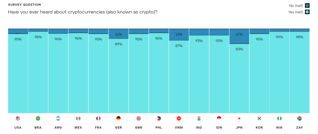 State of Blockchain in 2023: Perception, Fundraising and Adoption 7 2