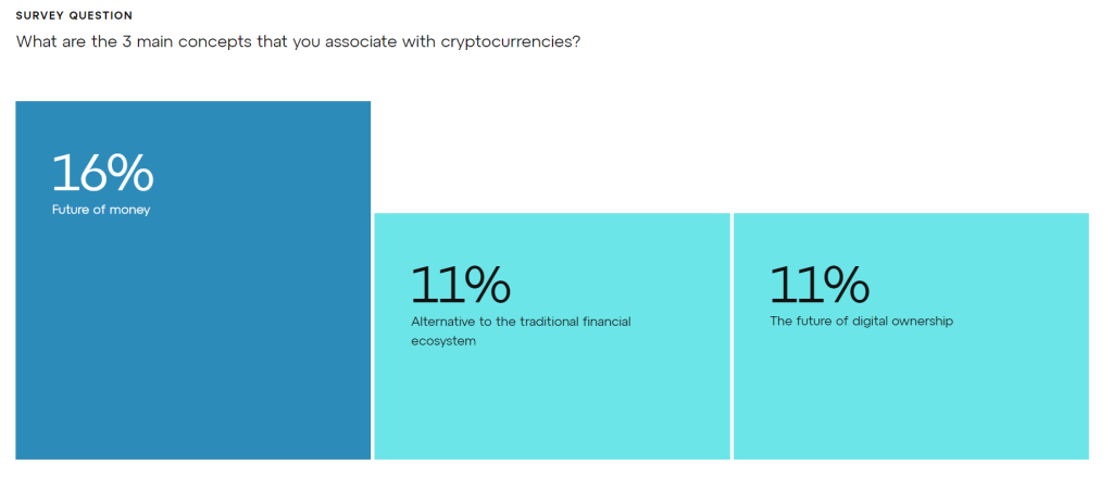 State of Blockchain in 2023: Perception, Fundraising and Adoption 8 3