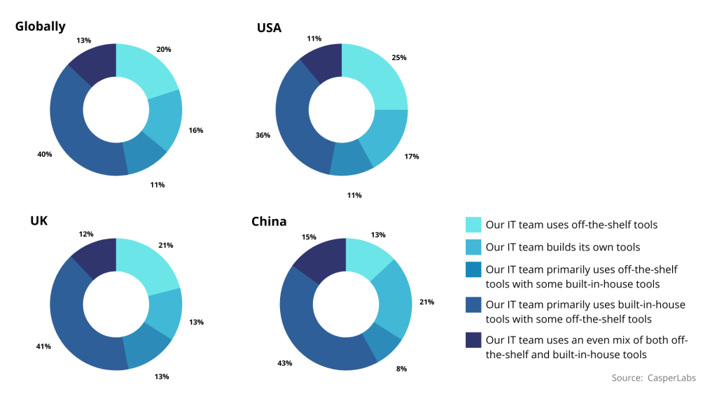 State of Blockchain in 2023: Perception, Fundraising and Adoption 2 Graph