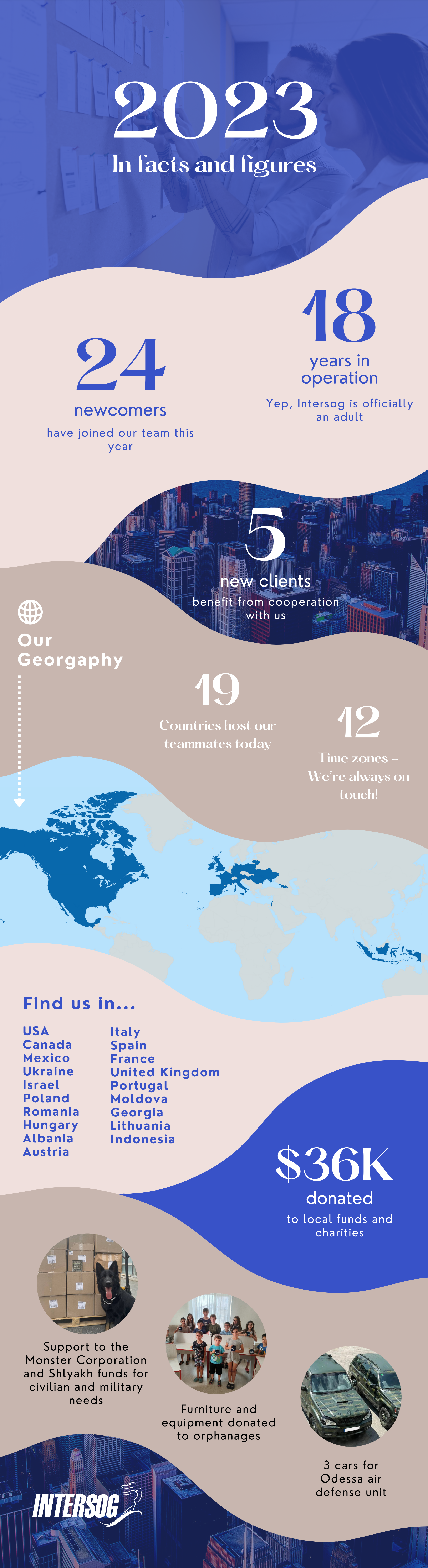 Riding the Technology Wave Together: 2023 Results Illustrated 1 2023 info 1