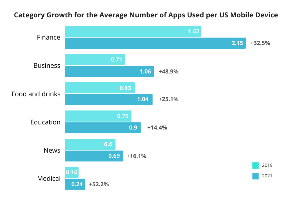 8 Strategic Approaches for Cost-Effective Mobile App Development 1 table 2