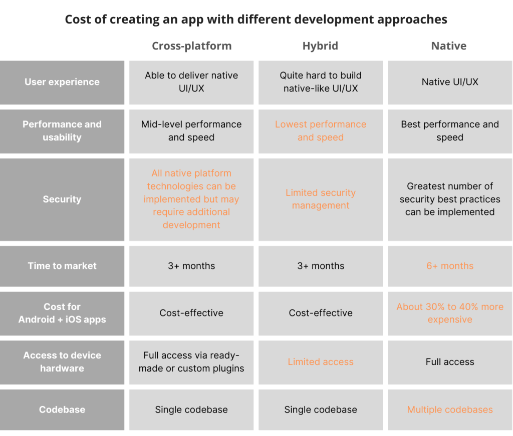 8 Strategic Approaches for Cost-Effective Mobile App Development 2 tables
