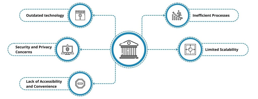 The Digital Evolution of Financial Services 2 Transition from Traditional to Digital Banking