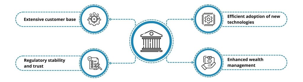The Digital Evolution of Financial Services 3 Benefits of Digital Transformation for Traditional Banks