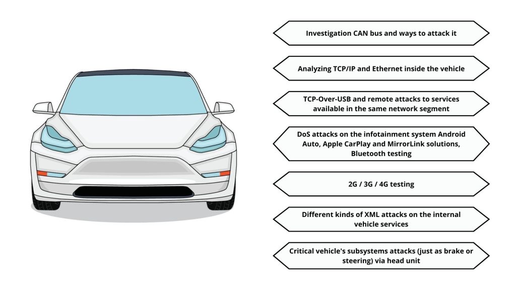 The Future of Autonomous Vehicles: A Glimpse Into Tomorrow 4 Software Development for Autonomous Vehicles