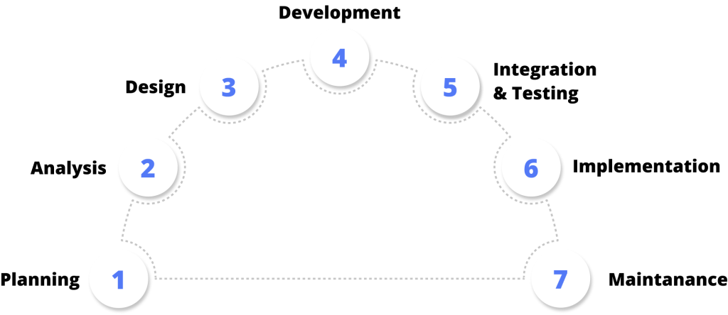 Navigating the Modern Software Development Journey 1 Software Development Process