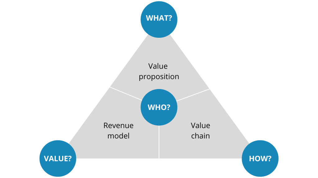 Business Model Canvas: How to Craft a Winning Business Model for Your Startup 1 Graph 5