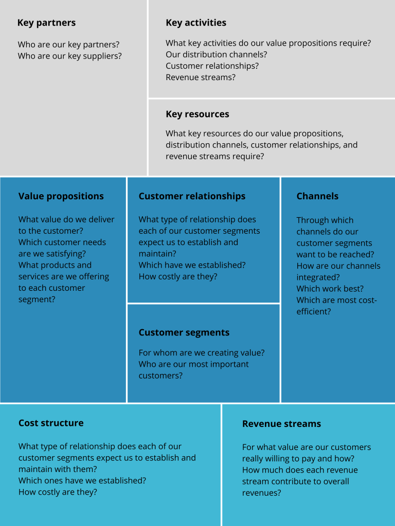 Business Model Canvas: How to Craft a Winning Business Model for Your Startup 2 Добавить основной текст